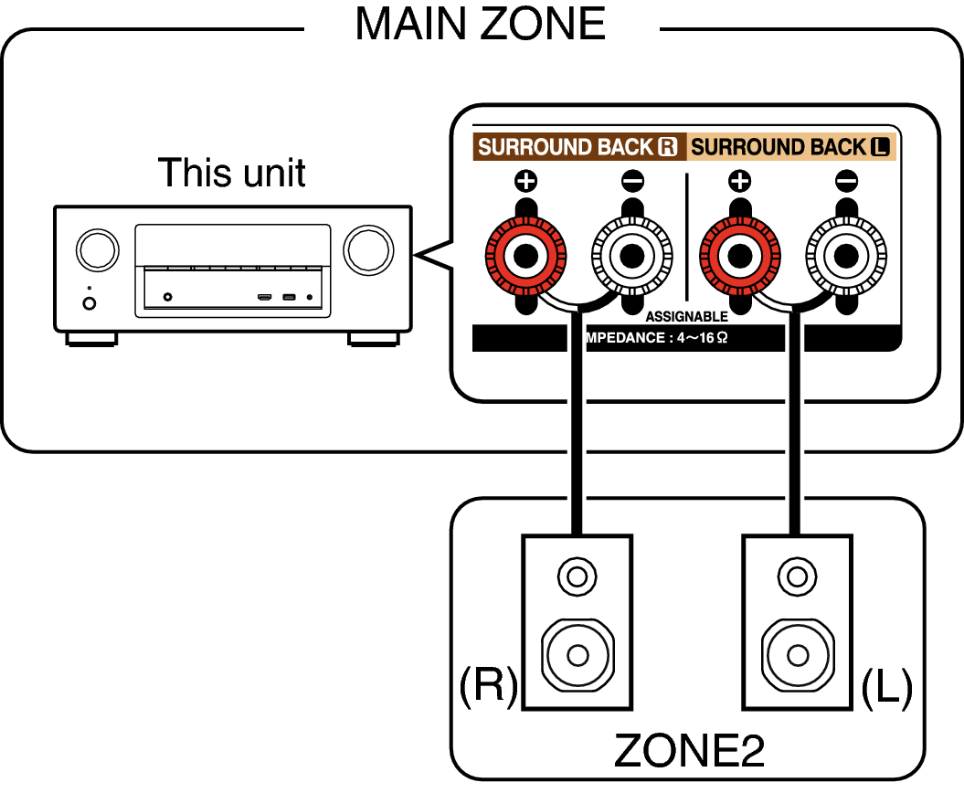 Pict ZONE Audio2 X3300E3